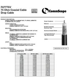 CommScope 5781+PPC EX6WS PLUS 含接頭 3米 電視線 同軸電纜 5C2V 衛星 數位電視 歷史價格詳細信息