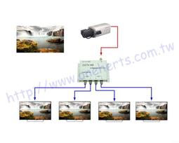 ㊣OneHerts㊣數位dB表 可以量Ber  S/N  一次可以量5個頻率 QPSK 16QAM 64QAM 數位dB錶 高畫質儀器 不再瞎子摸象 歷史價格詳細信息