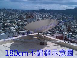 180cm衛星天線盤150公分6片裝$2400元 160公分盤$2200元.集波器高頻頭 衛星主機 數位天線 歷史價格詳細信息