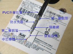 CommScope美商康普 Cat.6 超高速無遮蔽網路線 20M (多色任選) 歷史價格詳細信息