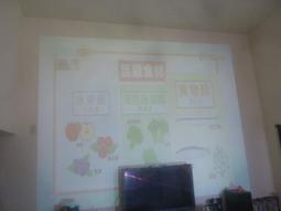 EPSON  EMP-5100投影機*電源供應器* 歷史價格詳細信息