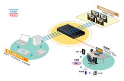 PSTEK 4埠 PS/2 USB 電腦切換器 (CD-104C) 歷史價格詳細信息