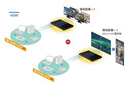PSTEK 4埠 PS/2 USB 電腦切換器 (CD-104C) 歷史價格詳細信息