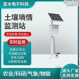 太陽能土地公公仔~不用電池,擺放於財位或車上,讓您越轉越發喔! 歷史價格詳細信息