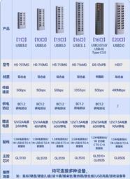 Acasis阿卡西斯硬盤盒2.5英寸sata筆電接口SSD外殼usb3.0硬盤盒 歷史價格詳細信息