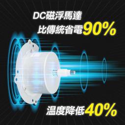 勳風 10吋 DC節能吸排扇 電風扇 HFB-S6110 歷史價格詳細信息