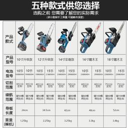 【免運】德國大功率充電式單手鋰電鏈鋸家用小型手持無線電動戶外伐木電鋸 歷史價格詳細信息