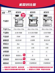 BREVILLE 鉑富 2L 樂纖冰沙果汁機 BBL800XL 歷史價格詳細信息