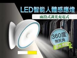 360度LED全視角三段可調光USB夾燈 檯燈 書桌燈 床頭燈 歷史價格詳細信息