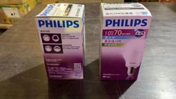 PHILIPS LED CEA CANbus小燈破解電阻5W 歷史價格詳細信息