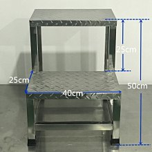 不銹鋼凳子家用加厚可疊放方凳工廠車間高板凳戶外防銹金屬餐椅子-小野家居 歷史價格詳細信息