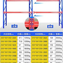 重力式貨架 倉庫置物展示架組合輕型中型重型商用鐵架子貨架 歷史價格詳細信息