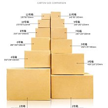 搬家紙箱半高打包紙箱正方形紙箱紙盒子 小尺寸價格,中大號尺寸議價,2個起發貨超夯 精品 歷史價格詳細信息