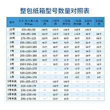 寶寶收納盒大號可摺疊儲物箱收納箱衣服收納整理箱帶蓋手提儲物盒 歷史價格詳細信息