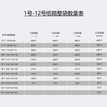 紙箱 子批發整理箱包裝盒快遞打包搬家用紙箱 小尺寸價格,中大號尺寸議價,2個起發貨超夯 精品 歷史價格詳細信息