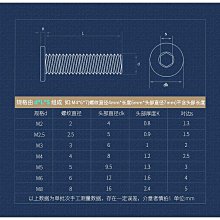 【M2M2.5M3M4】銅鑲嵌件注塑銅螺母銅預埋件銅滾花螺母銅花母(M3X5外徑5（20個 022-00197 歷史價格詳細信息
