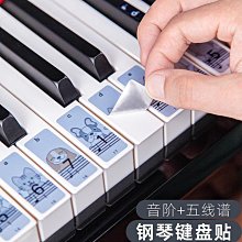 初學卡通簡筆畫一本通 ISBN:9577479297 幼福 幼福編輯部 精裝本 無劃記  09T 歷史價格詳細信息