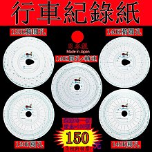【日本KM】大款直立旋轉擠牙膏器(牙膏夾) 歷史價格詳細信息
