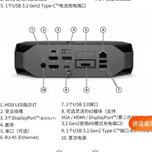 HP Z2 mini G5 工作站 W-1250P | 32GB | P620 | 512GB 歷史價格詳細信息