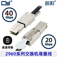 Cisco CAB-STK-E-0.5M Stack cable C2960S 2960X 歷史價格詳細信息