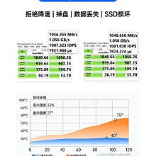 ITGZ 22110硬盤盒M.2固態移動外接盒鋁合金10Gbps雙協議RTL9210B 歷史價格詳細信息