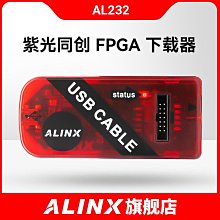 ALINX FPGA 核心板 開發板ZYNQ XC7Z AC7020 XC7Z020-2CLG400I 歷史價格詳細信息