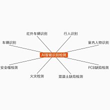 FPGA核心板ALINX Xilinx Zynq UltraScale+ MPSOC AI ZU4EV ZU5EV 歷史價格詳細信息