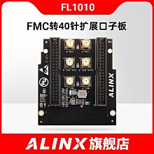ALINX FPGA 核心板 開發板ZYNQ XC7Z AC7020 XC7Z020-2CLG400I 歷史價格詳細信息