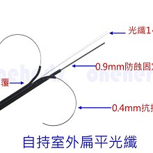 扁平光纖圓保護盒含單針熱縮管  皮線光纖接續盒 光纖熔接保護盒 圓形開啟護纖盒 光纖續接 光纖配件 光纖維修 光纖保護A 歷史價格詳細信息