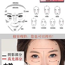 四色腮紅修容盤啞光裸妝自然新款爆款多色兒童表演舞臺妝曬紅女 歷史價格詳細信息