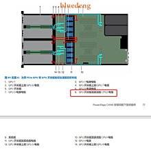 全新 戴爾/Dell C4140 伺服器 機箱 主板 歷史價格詳細信息