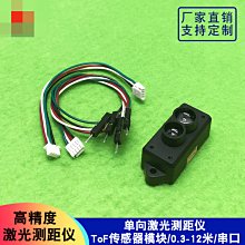 雷射雷達聚焦透鏡光學鏡片光學元件光學玻璃凹凸透鏡 歷史價格詳細信息