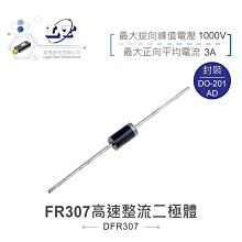 峰值體驗1+2 歷史價格詳細信息