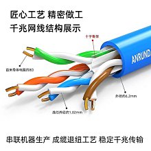 銅六類網線辦公室電腦網路線 6類非屏蔽雙絞線cat6千兆網絡線 歷史價格詳細信息