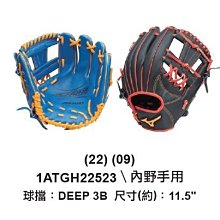 正翰棒壘---Mizuno 棒壘球手套 1AJGR26623 歷史價格詳細信息