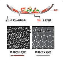 不銹鋼鍋爐離心引風機Y4-68-8D耐高溫防爆變頻風機廠家 歷史價格詳細信息