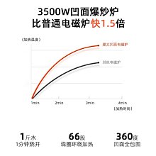 曼太商用凹面電磁爐家用3500W大功率猛火竈爆炒菜凹型電磁爐全   締造 歷史價格詳細信息