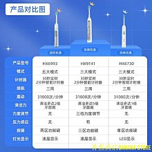 美版HX6770 對應HX-6710 少 HX6730 一模 極勁音波電動牙刷 牙刷 飛利浦 sonicare 電動牙刷 歷史價格詳細信息