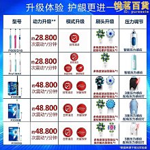 【多多】電動牙刷成年人超音波磁浮全自動美白防水充電軟毛女學生高顏值 歷史價格詳細信息