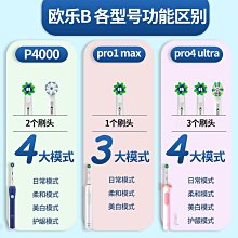 OralB/歐樂B電動牙刷Pro4感應充電式智能Pro-ultra情侶刷 歷史價格詳細信息