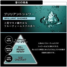 【日本進口車用精品百貨】HOLTS 耐水砂紙(三入耐久海綿型) - MH963 歷史價格詳細信息