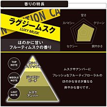 日式車用3把傘不滴水雨傘套(45509) 歷史價格詳細信息