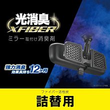 光觸媒活性碳 HEPA 濾網 歷史價格詳細信息