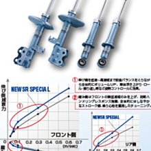 MARCH(11-19) 避光墊 麂皮 碳纖維 超纖皮 法蘭絨 大理石皮 NISSAN 日產 【A.F.C 一朵花】 歷史價格詳細信息
