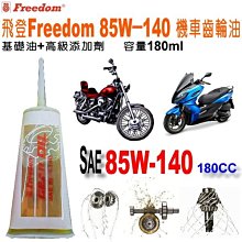 飛登FREEDOM 10W60 API: SL全合成機車專用油 歷史價格詳細信息
