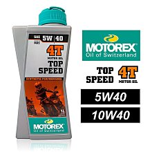TOP SPEED AI系列 A150(4x12mm) 免手持自動碎紙機(自動150張) 歷史價格詳細信息