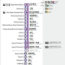 桃園機場捷運站點明信片-A16橫山站 歷史價格詳細信息