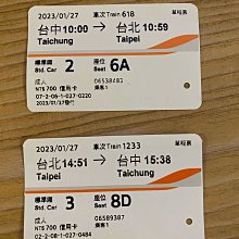 高鐵紀念品（開瓶器＋造型小尺） 歷史價格詳細信息