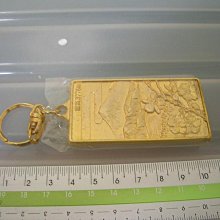 【djcodetw-BOX1】SONY耳機(2) 3.5mm (未用過) 歷史價格詳細信息