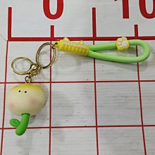 鬱金香書包女 韓國ins文藝小清新初中生高中學生雙肩包學院風揹包 歷史價格詳細信息